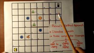 Pascal's Method