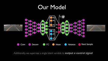 Variational Autoencoder for End-to-End Control of Autonomous Driving