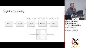 XDC 2019 | Lima driver status update - Erico Nunes, Vasily Khoruzhick, Connor Abbott