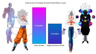 Goku & Zeno Vs Vegeta & Grand Priest Canon & NonCanon Forms Power Levels