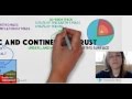 Exploring Earth's Crust: Oceanic and Continental Layers Explained