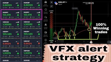 New Updated VFX alert honest review || Binary options signal software
