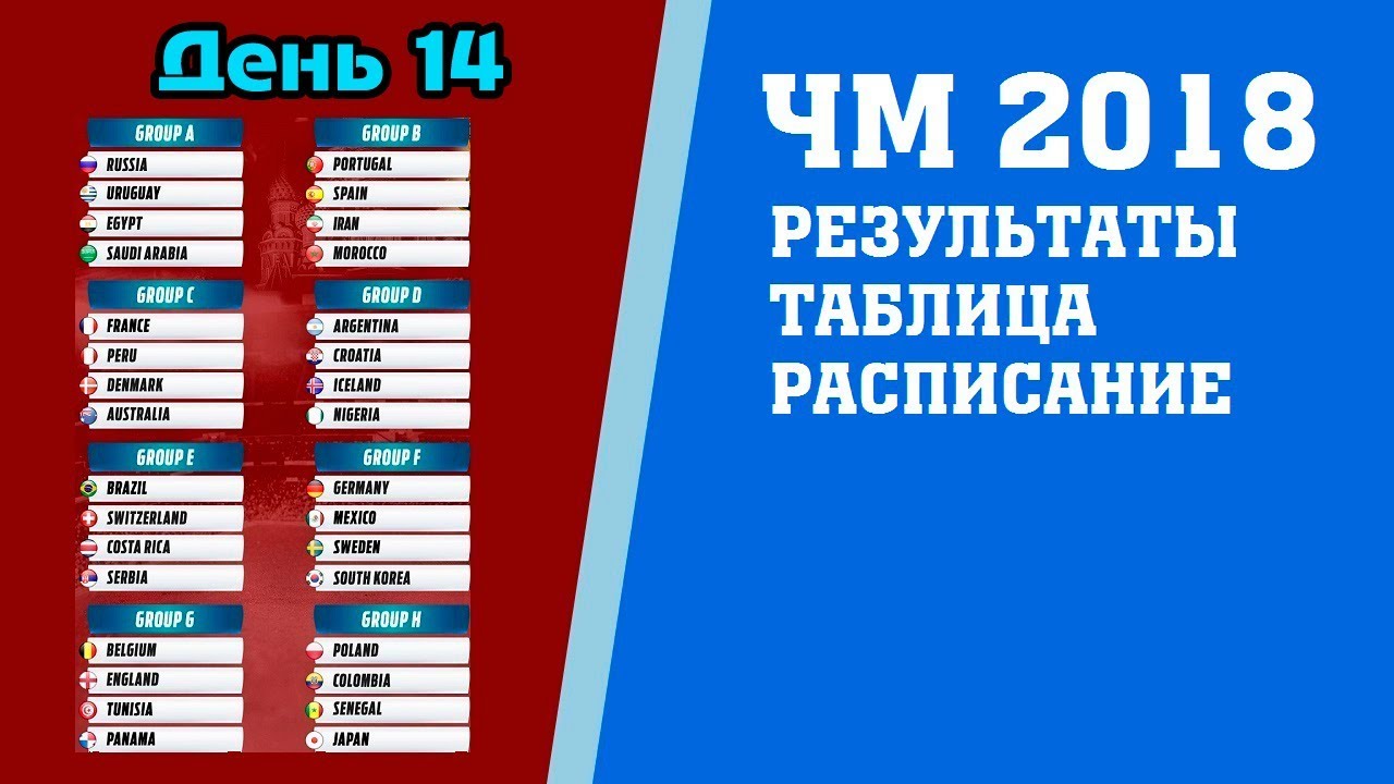 Футбол. Чемпионат мира 2018. Результаты. 3 тур. Группы E. F. Таблица ...