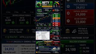 Nifty prediction for the 18 June 2026
