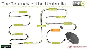 Sicon Barcoding & Warehousing Showcase - The Journey of the Umbrella