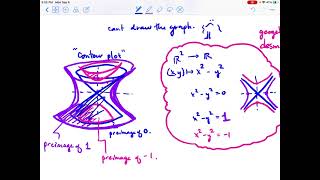Problem 2. Contour plot and graph