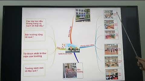 Hoạt động trải nghiệm (tiết 1 ) - Trường tiểu học của em -SGK Cánh Diều 1