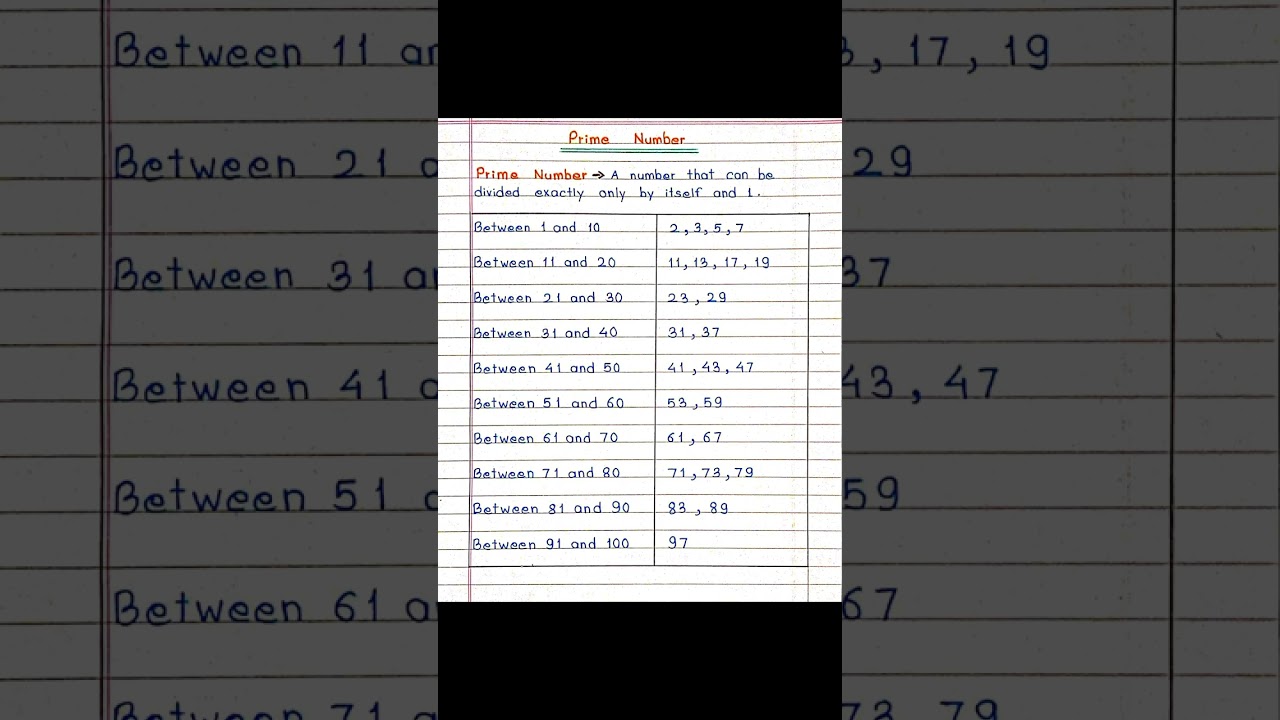 ||Prime Numbers 1 to 100 ||👍
