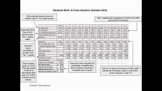 Session 18: Tying up Intrinsic Value