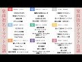 聖翔音楽学園放送局 “Starry Session” ドラフト会議