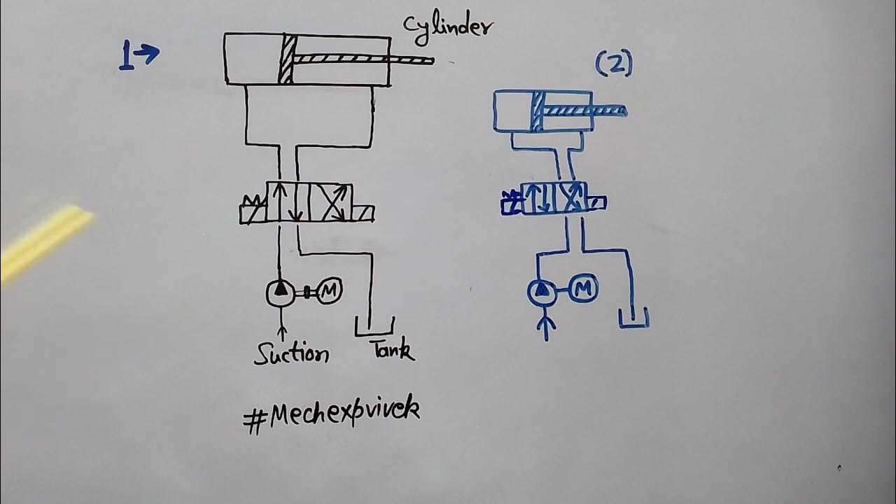 How to read hydraulic circuit YouTube
