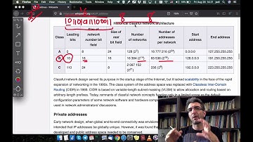 درک مفاهیم شبکه با جادی ۰۴ - آی پی، نت مسک و ساب‌نتینگ
