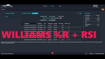 RISE FALL || WILLIAMS %R + RSI BINARY-DERIV BOT FREE #39