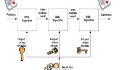 Kriptografi menggunakan algoritma Data Encryption Standart (DES)