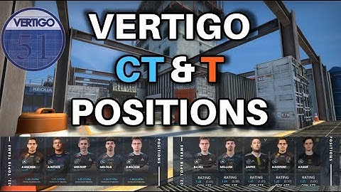 Vertigo: Basic CT & T Positions