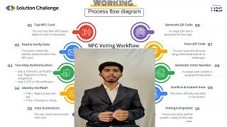 RFID Based Voting System