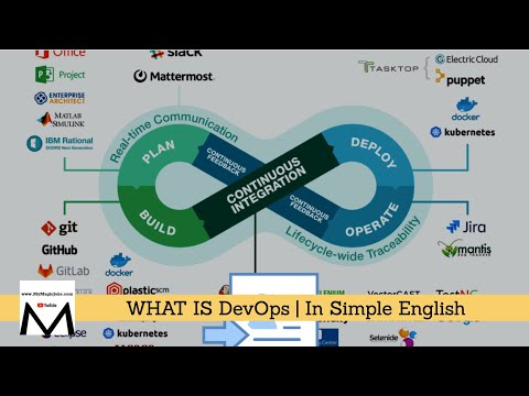 What is DevOps | Why we need DevOps | Implementation | Toolchain | For Beginners -In Simple English