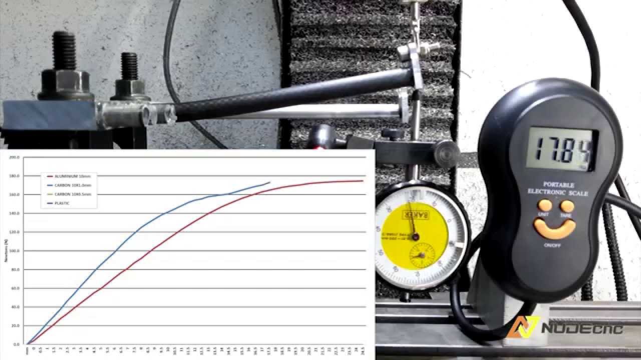 Aluminium vs Carbon fibre strength TEST Part 3 of 3 (RC Model CNC build