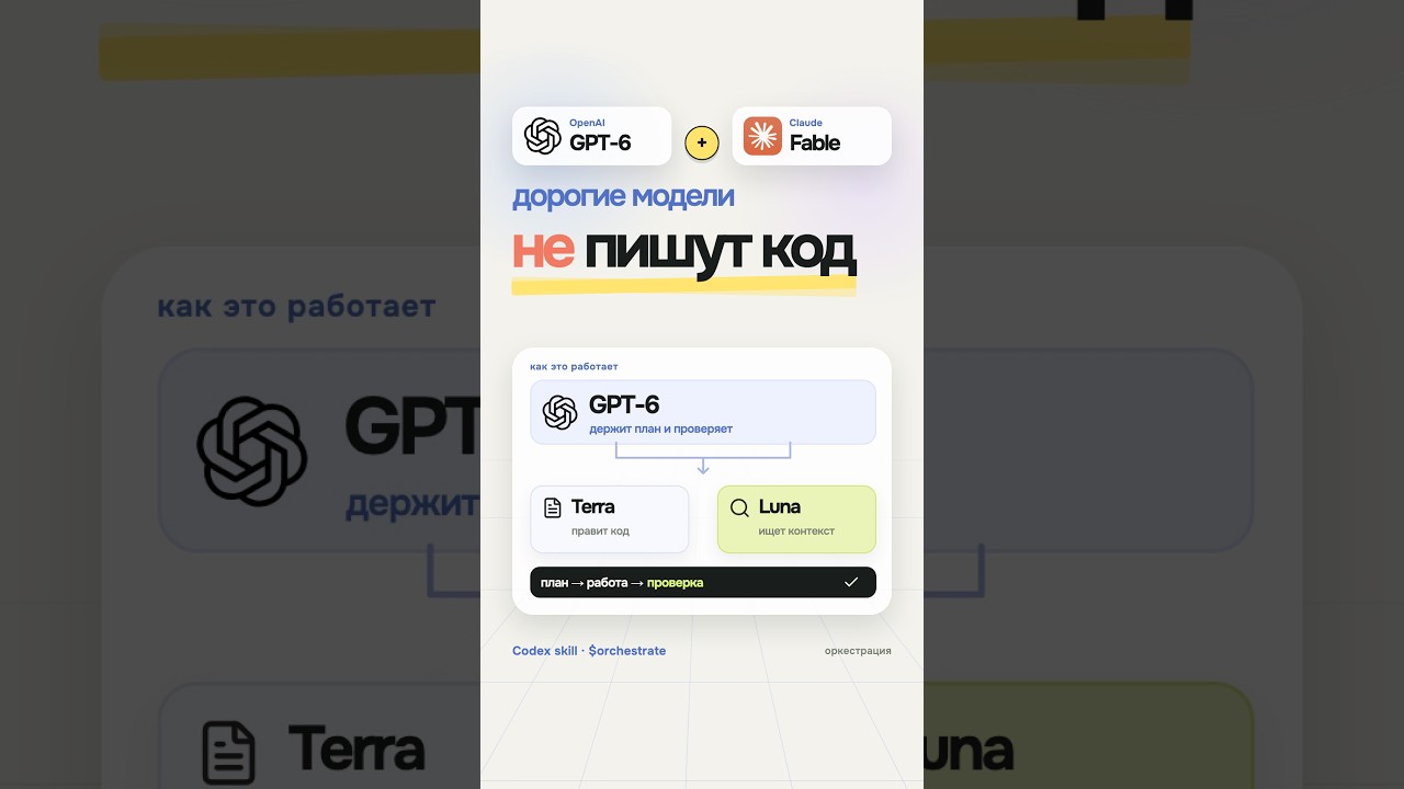 оркестрация в кодексе #claudecode #aiагенты #codex #вай… — Transcript
