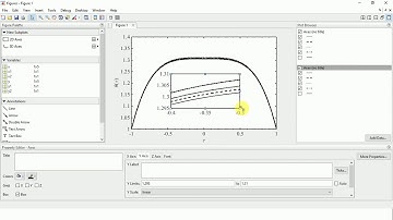 How to Magnify a Part of MATLAB Figure| Magnification of MATLAB Figure without any command