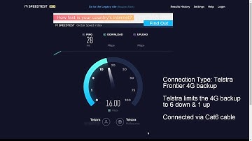 Telstra Gateway Frontier 4G Backup Vs ADSL2+ Speed Test