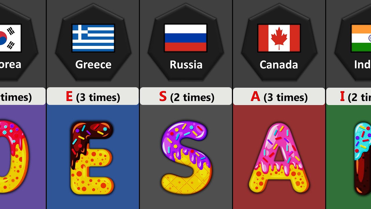 most-used-letter-in-the-name-of-every-countries-youtube