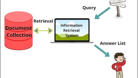 Demonstration of Bitwise operators