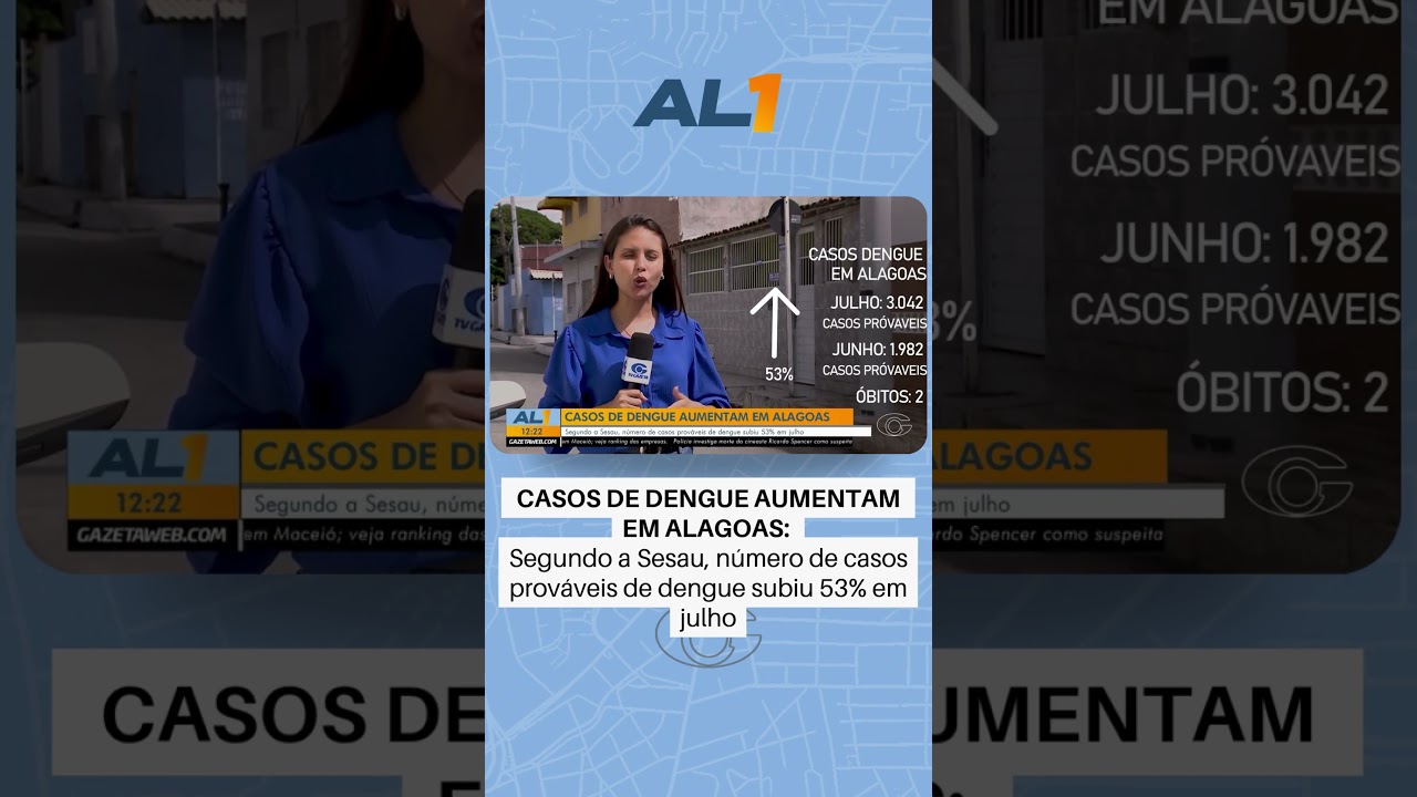 Casos de dengue aumentam em Alagoas