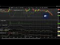 #KLSE #bursamalaysia #Saham #trendmenurun - harga dah murah, lepas beli terus turun......