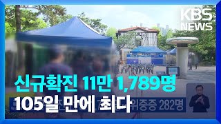 [2일 0시 기준] 신규 확진 11만 1,789명…위중증 282명 \/ KBS  2022.08.02.