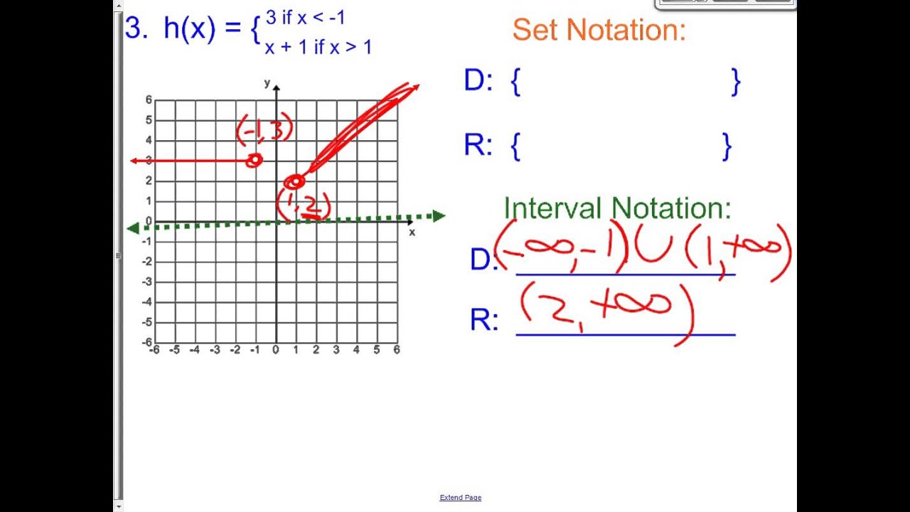 how to write the range of a function