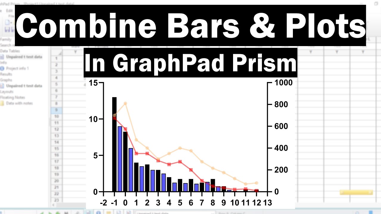 graphpad prism 6 grouped graph inputting 2x2 design