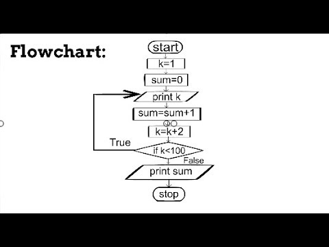 Draw A Flowchart The Positive Odd Numbers Less Then 100 And To Pute Their Sum 