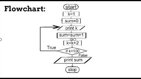 Draw a flowchart the positive odd numbers less then 100 and to compute their sum