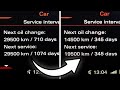 Audi Q3 (8U) custom service and oil change intervals