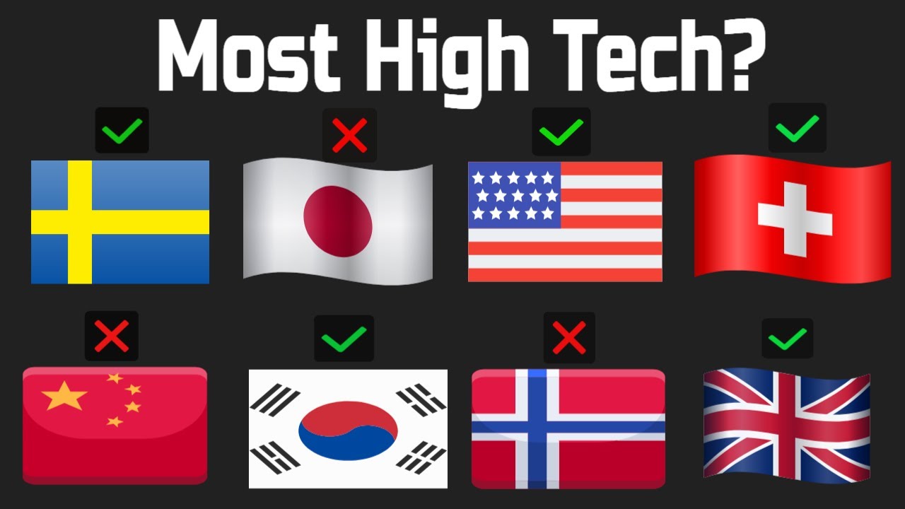 Top 10 Most High Tech Countries In The World Most Innovative Top 10 Most High Tech Countries In The World Most Innovative