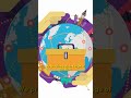 Byte Code Developers | Top IT Company in Nepal