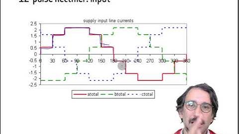 IV BTECH EEE HVDC: Unit-2:  12 pulse and 24pulse converter