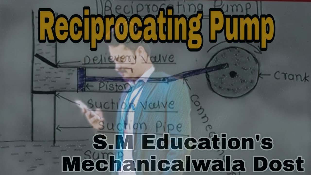 Reciprocating Pump in hindi YouTube