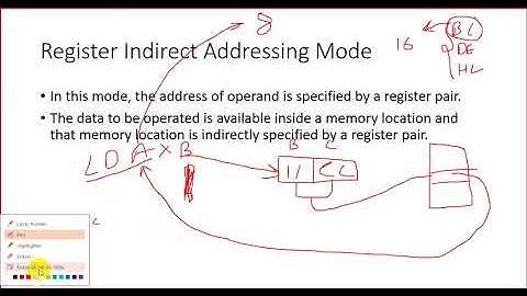 Addressing modes in 8085 Microprocessor (Part - 3)