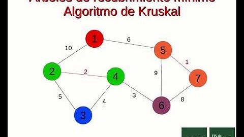 Ejecución del Algoritmo de KRUSKAL