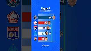 Most Goals In Ligue 1 202324