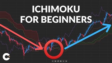 Ichimoku Cloud for Beginners | Ichimoku Trading Strategies Explained