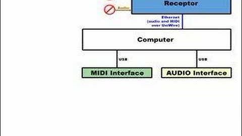 Setting up Receptor to use UniWire