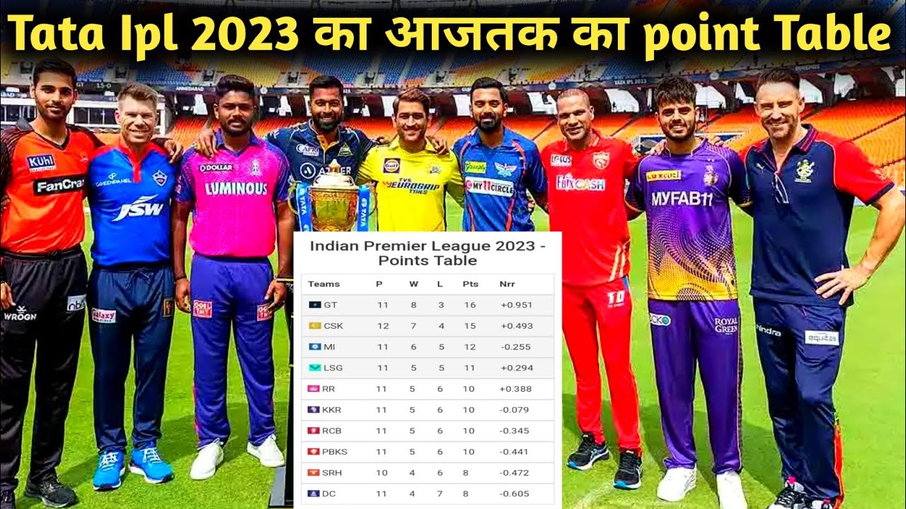 Tata Ipl 2023 का अबतक का Point Table | कौन team कितने no. पर है । Ipl ...