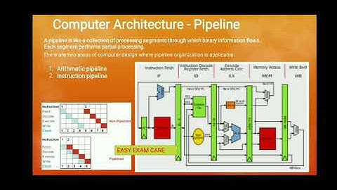 Trb polytechnic exam Computer architecture subject explanation part 2 in tamil with examples