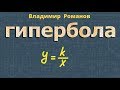 ГИПЕРБОЛА график ФУНКЦИЯ y=k/x математика