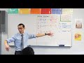 Understanding Financial Formulas and Concepts