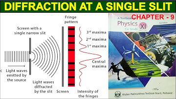 Diffraction At a single slit class 11 | Fraunhofer Diffraction class 11 | single slit diffraction