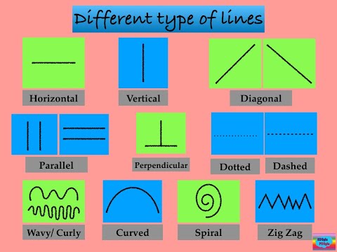 Lines Types of Lines 